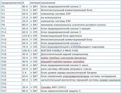 BPGA список предохранителей.jpg