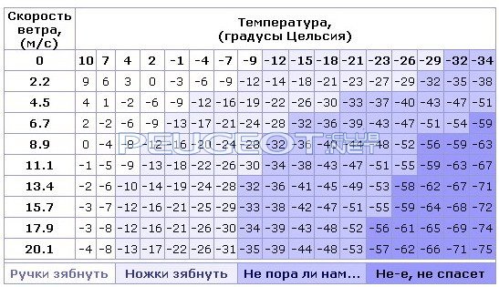 Сколько секунд в 3 градусах. Семейства химических элементов s p d f таблица. Таблица Менделеева s p d f элементы. Таблица Менделеева s элементы p элементы d элементы. Элементы в химии s p d f элементы.