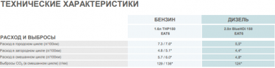 Расход по паспорту.png