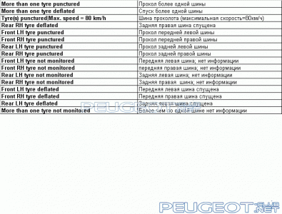 peugeot-club.net - 1.gif