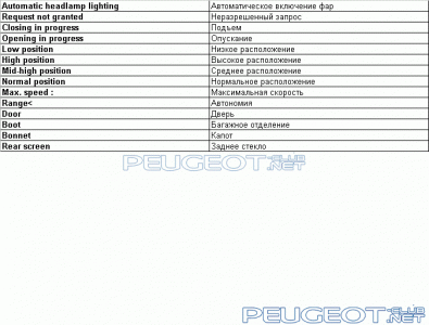 peugeot-club.net - 2.gif