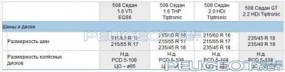 peugeot-club.net - Колеса 508.jpg