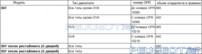 [Peugeot-Club.net] - емкости кондиционеров.PNG