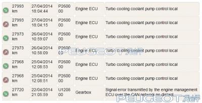 [Peugeot-Club.net] - ECU faults.jpg