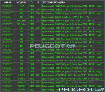 [Peugeot-Club.net] - чипы PEUGEOT.PNG