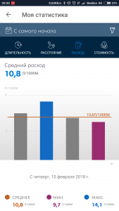 Screenshot_2018-05-16-20-20-57-499_com.psa.mym.mypeugeot.png