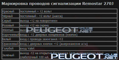 [Peugeot-Club.net] - remostar.PNG