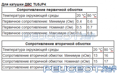 [Peugeot-Club.net] - катушка.PNG