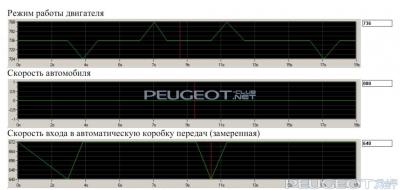 [Peugeot-Club.net] - ХХ.jpg