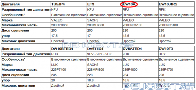 [Peugeot-Club.net] - сцепление1.PNG