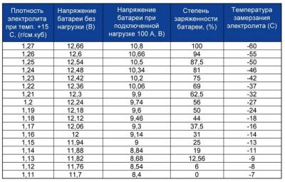 Заряд АКБ.jpg